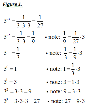 Cpm homework help negative exponents in the denominator