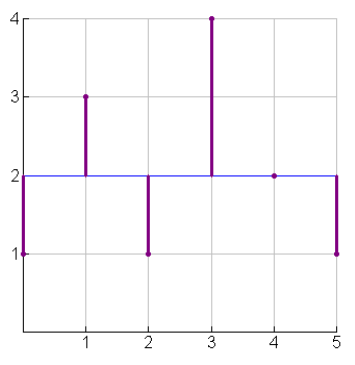 graph-5